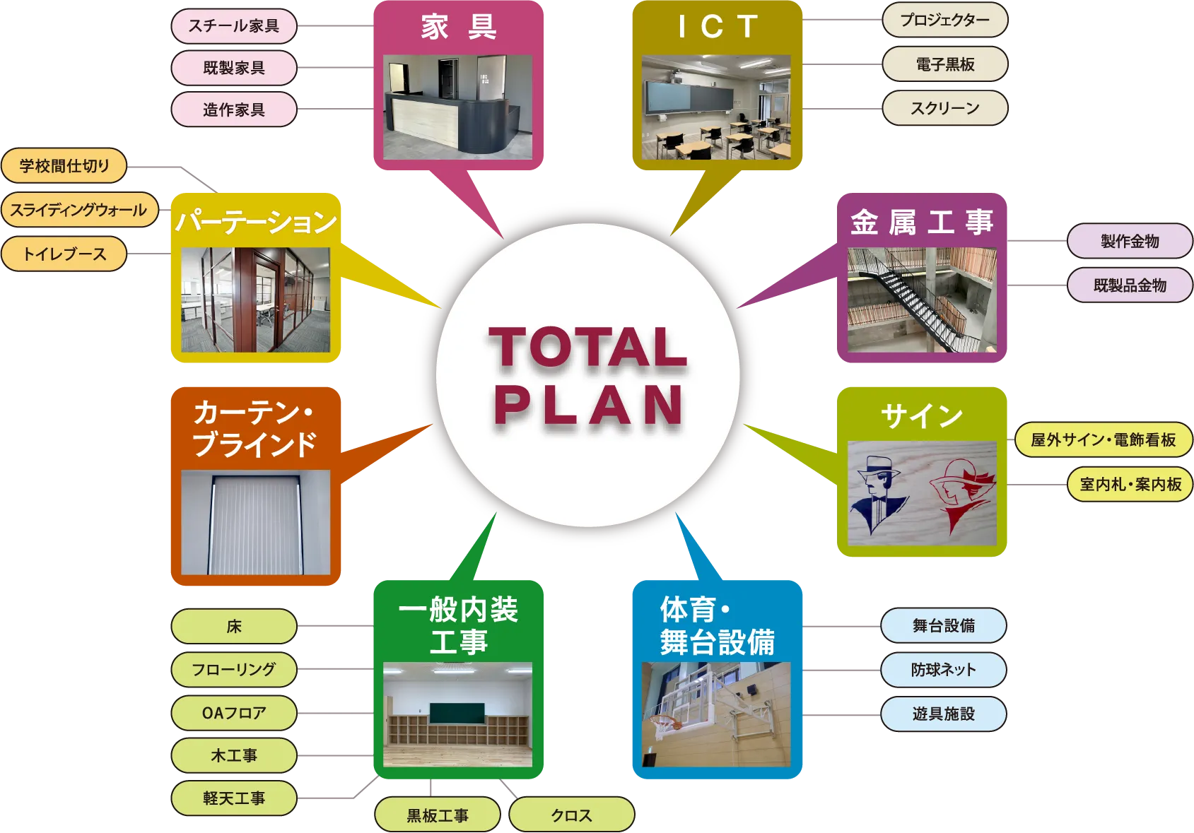 ノウハウを活かしたトータルプラン